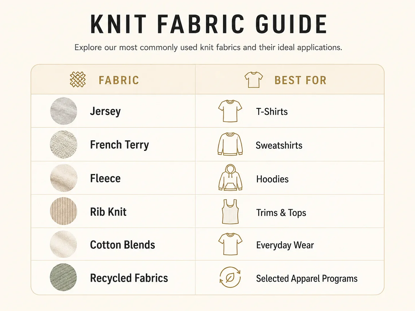 Knit fabric guide showing common fabric types and apparel applications