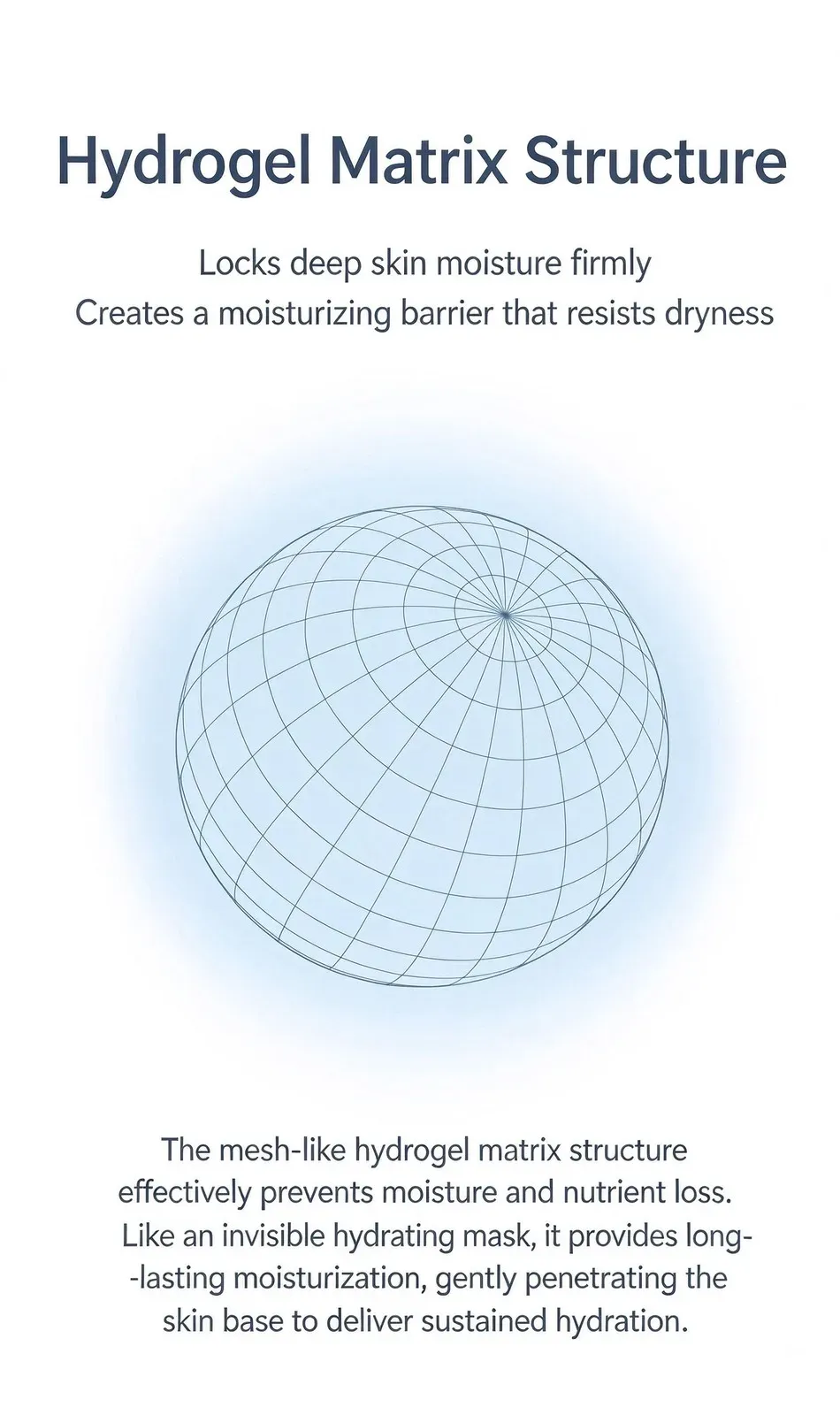 Hydrogel matrix structure illustration for the hand cream bead capsules