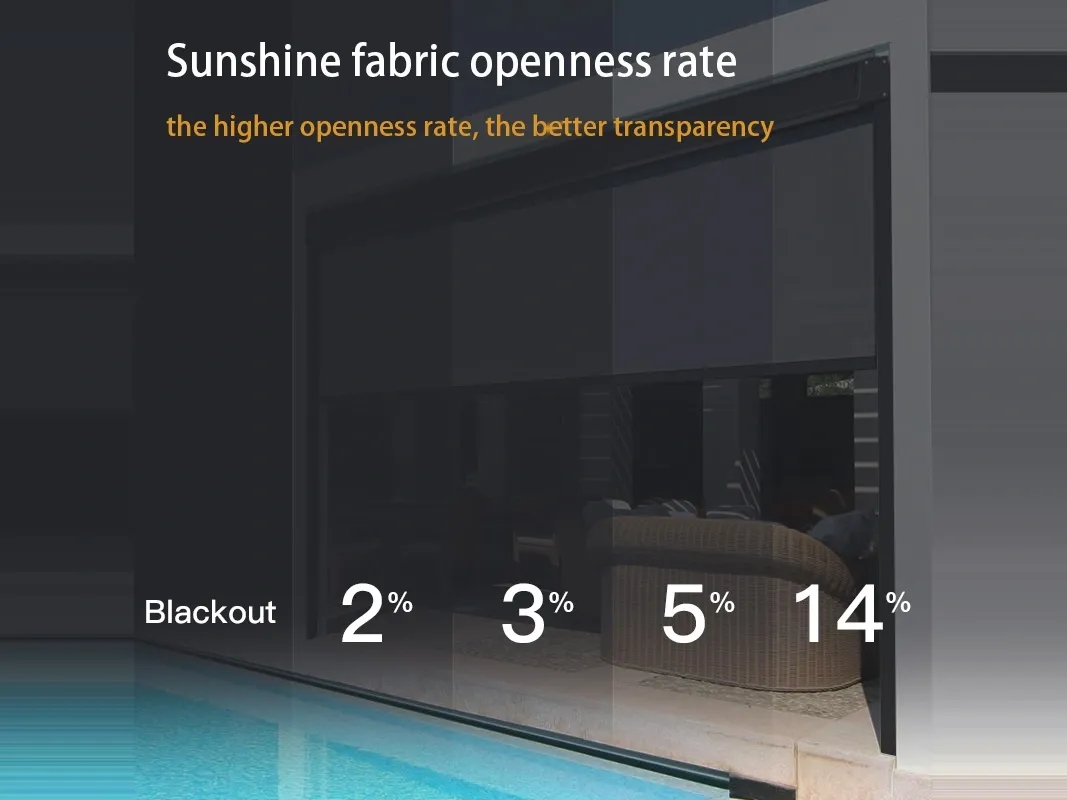 Comparison chart of fabric openness rates on one outdoor scene, left to right: blackout, 2%, 3%, 5% and 14%; a higher openness rate gives better transparency.