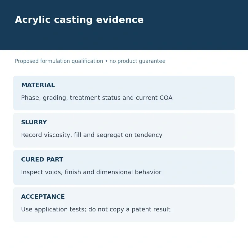 Sanitaryware buyer matrix for cristobalite lot phase, PSD, treatment, acrylic flow and finished-part surface tests