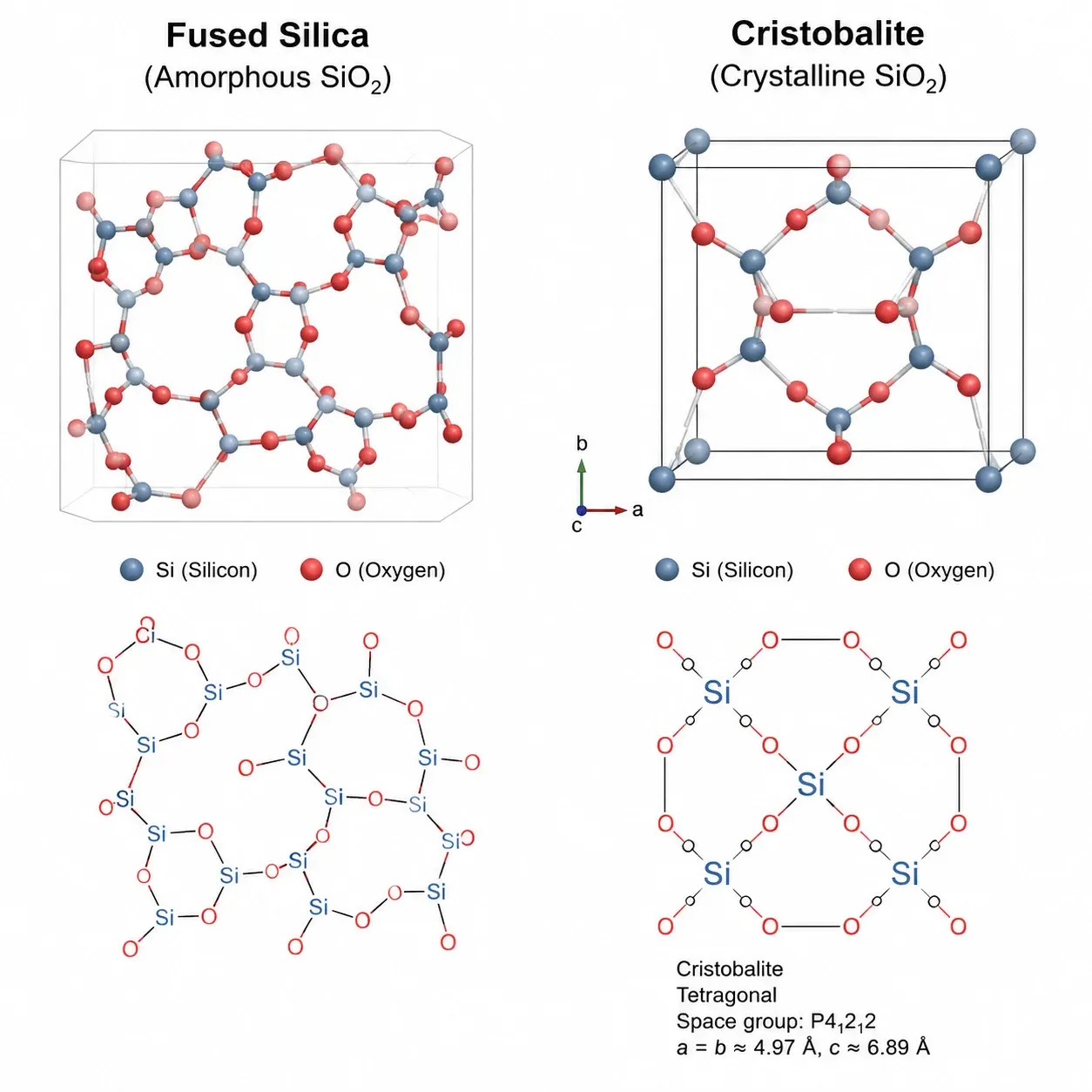 01-fused-silica-vs-cristobalite
