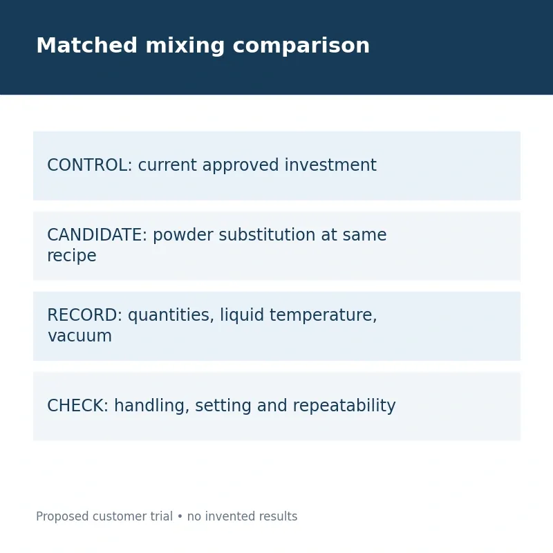 Matched mixing comparison; Proposed customer trial • no invented results