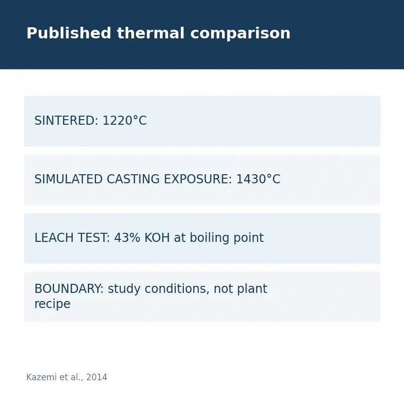 Published thermal comparison; Kazemi et al., 2014