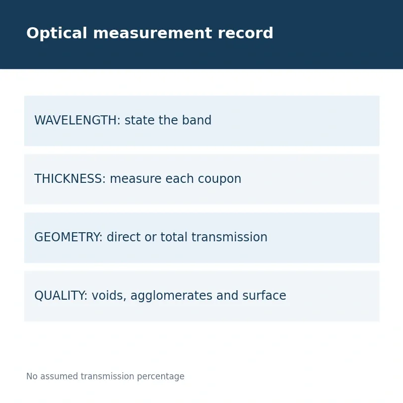 Optical measurement record; No assumed transmission percentage
