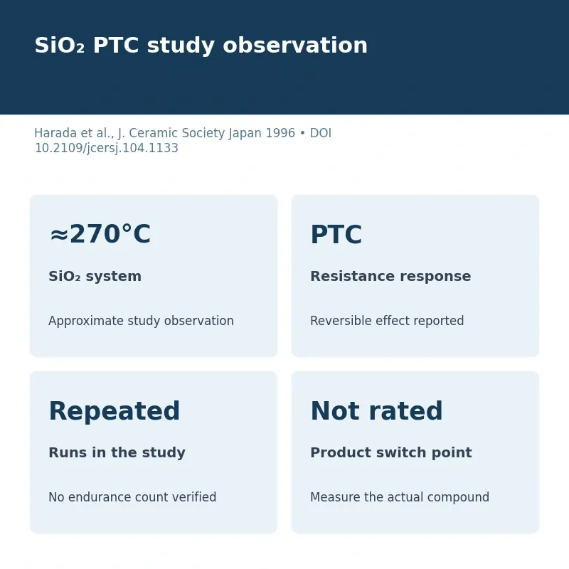 Published graphite and cristobalite silica silicone experiment places a PTC response near 270 degrees Celsius for its tested formulation