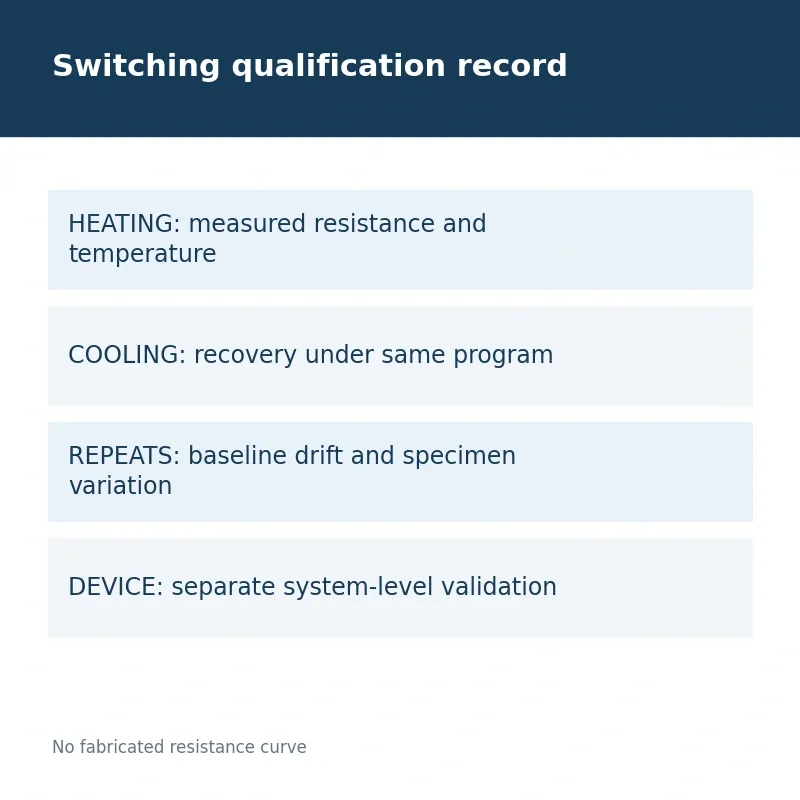 Switching qualification record; No fabricated resistance curve