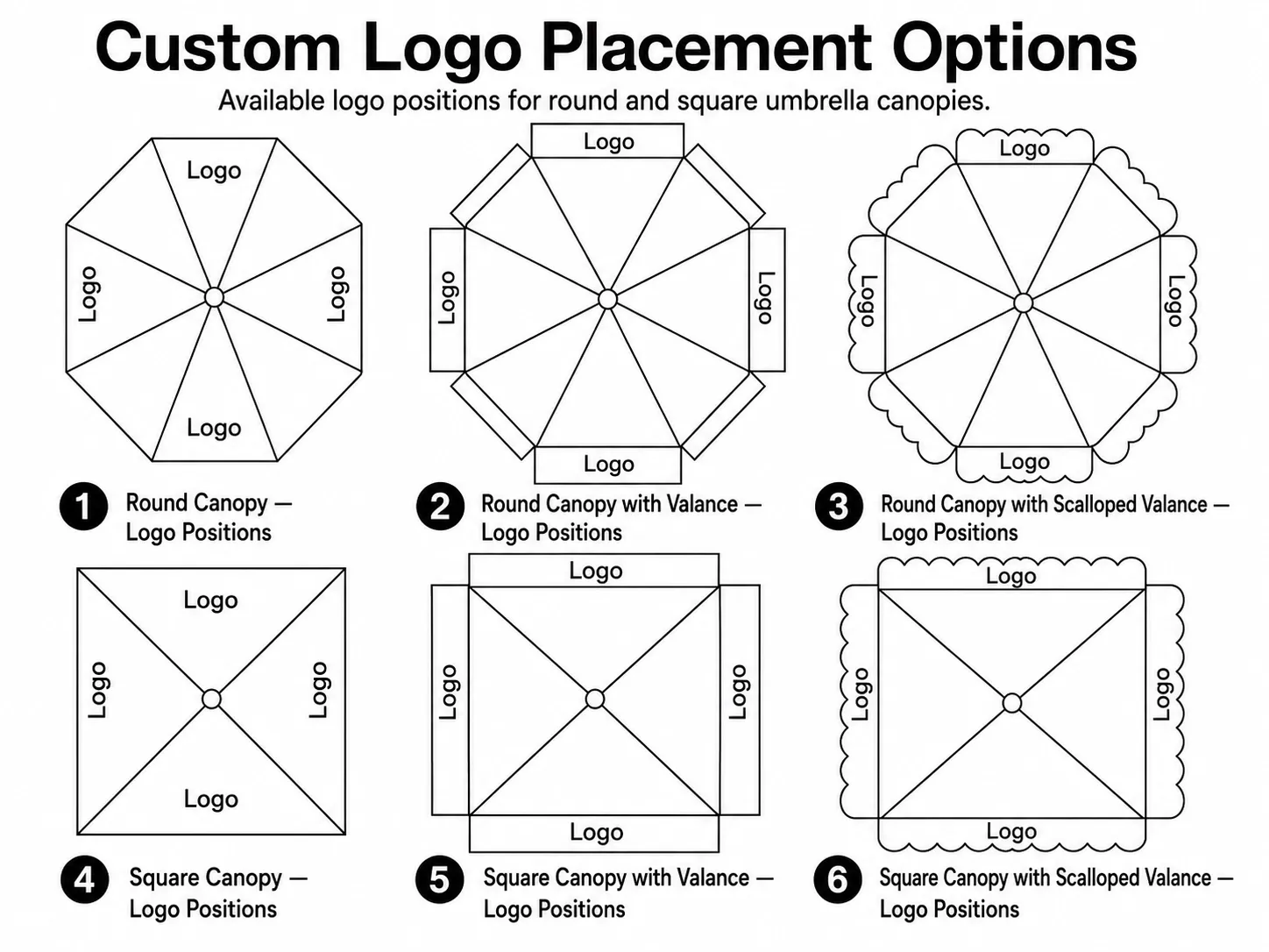 commercial-umbrella-logo-placement-options
