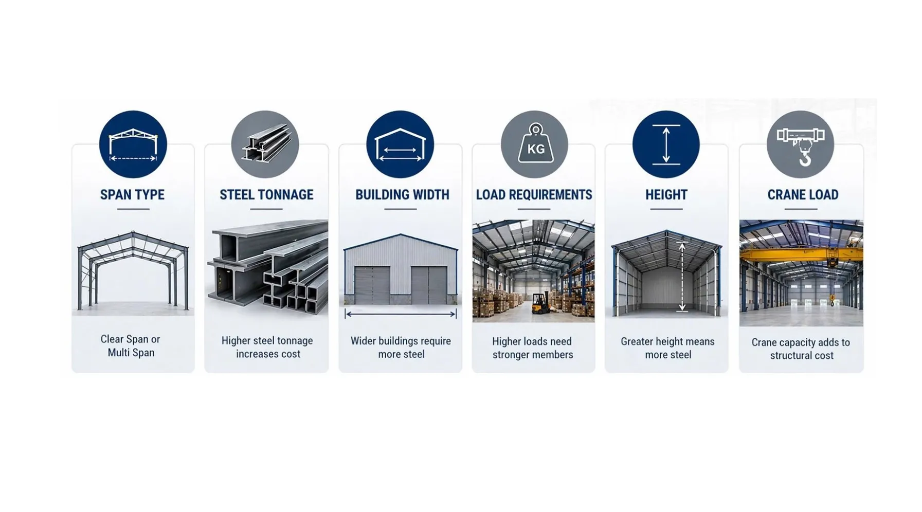 steel-structure-components