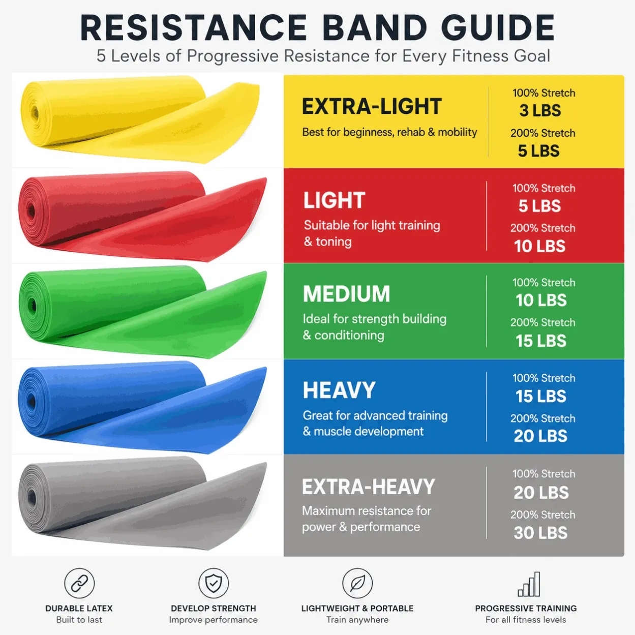 yoga resistance bands