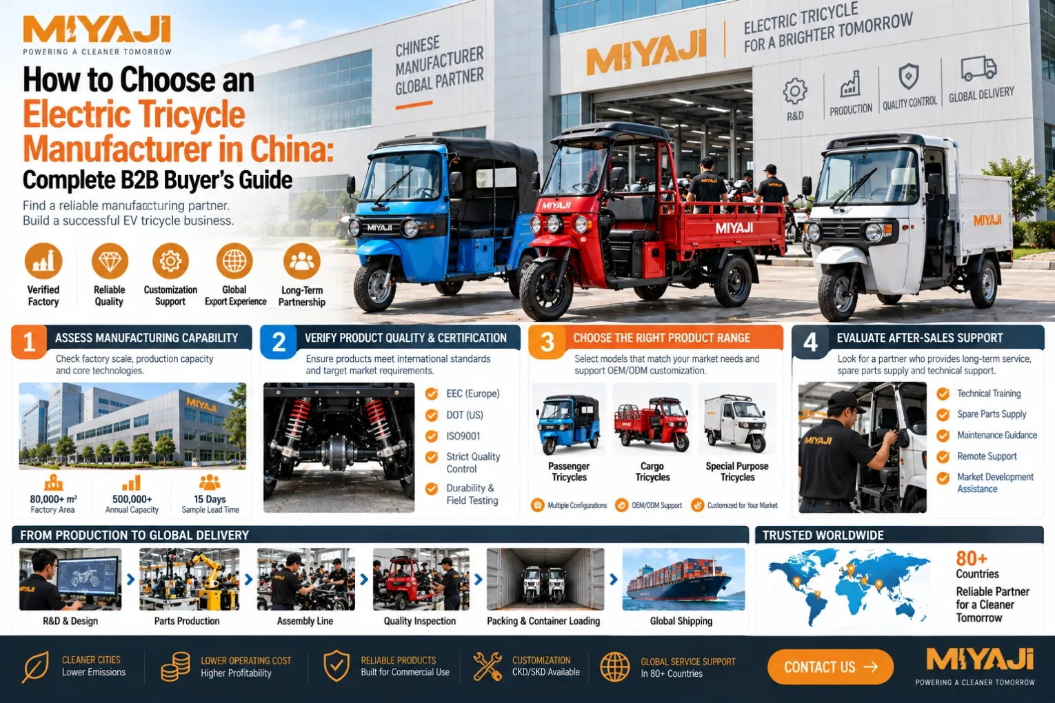 How to Choose an Electric Tricycle Manufacturer in China Complete B2B Buyer’s Guide