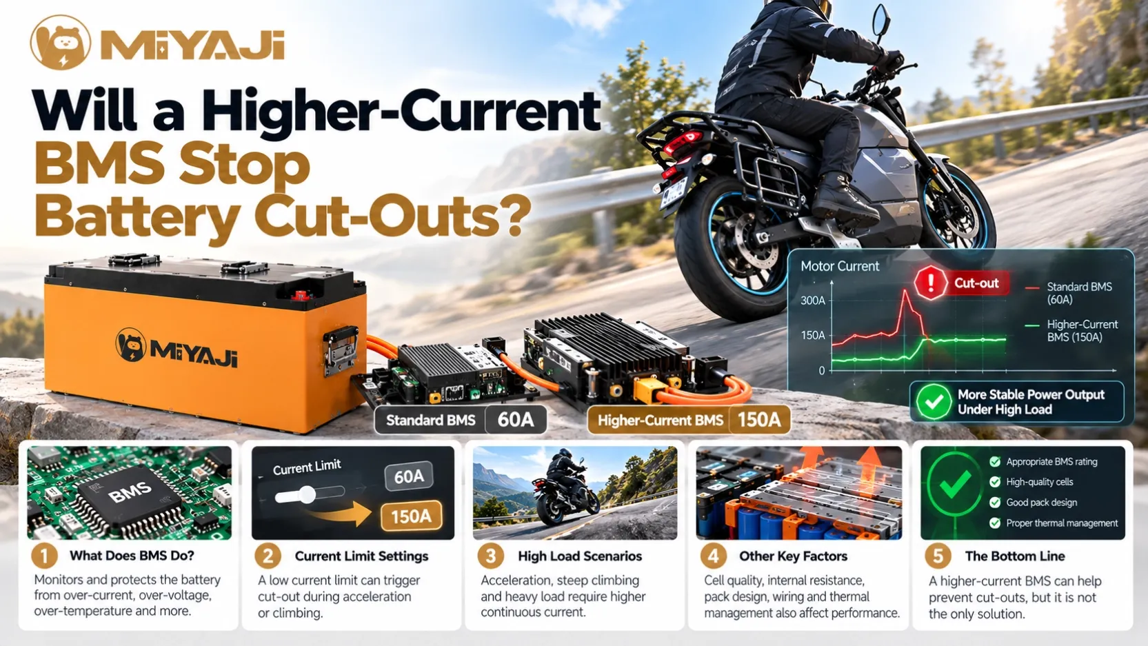 Will a Higher-Current BMS Stop Battery Cut-Outs
