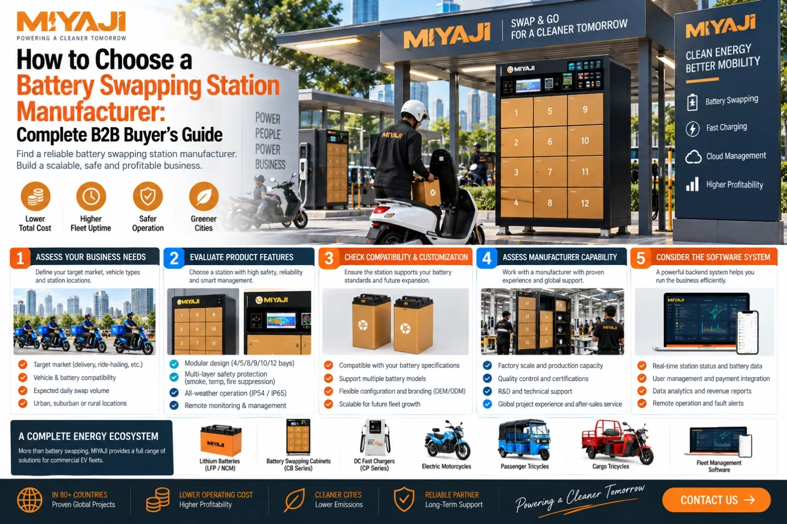 How to Choose a Battery Swapping Station Manufacturer Complete B2B Buyer’s Guide
