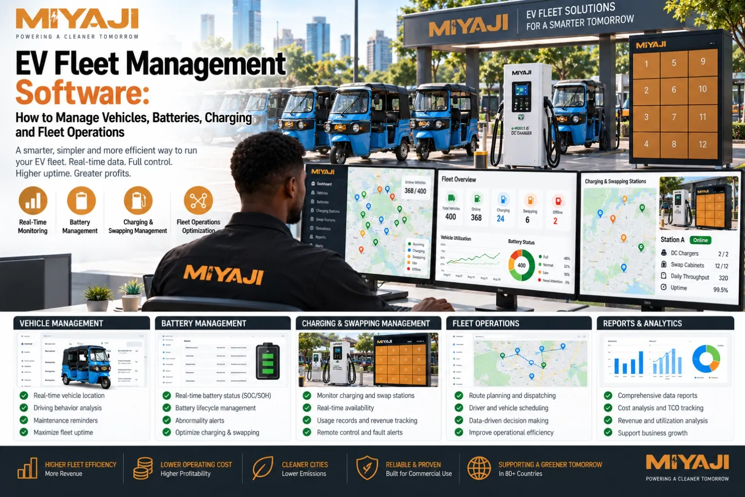 EV Fleet Management Software How to Manage Vehicles, Batteries, Charging and Fleet Operations