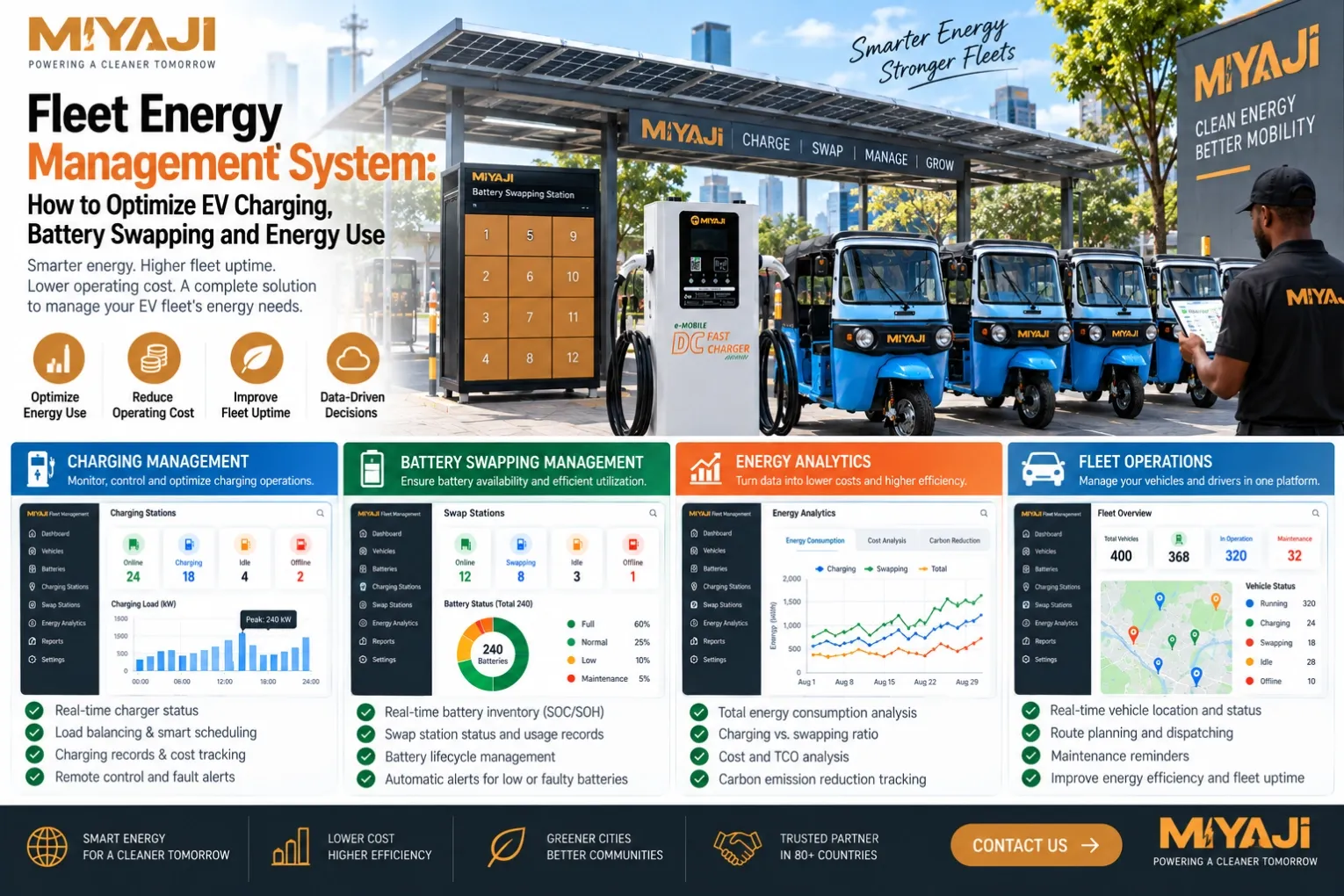 Fleet Energy Management System How to Optimize EV Charging, Battery Swapping and Energy Use