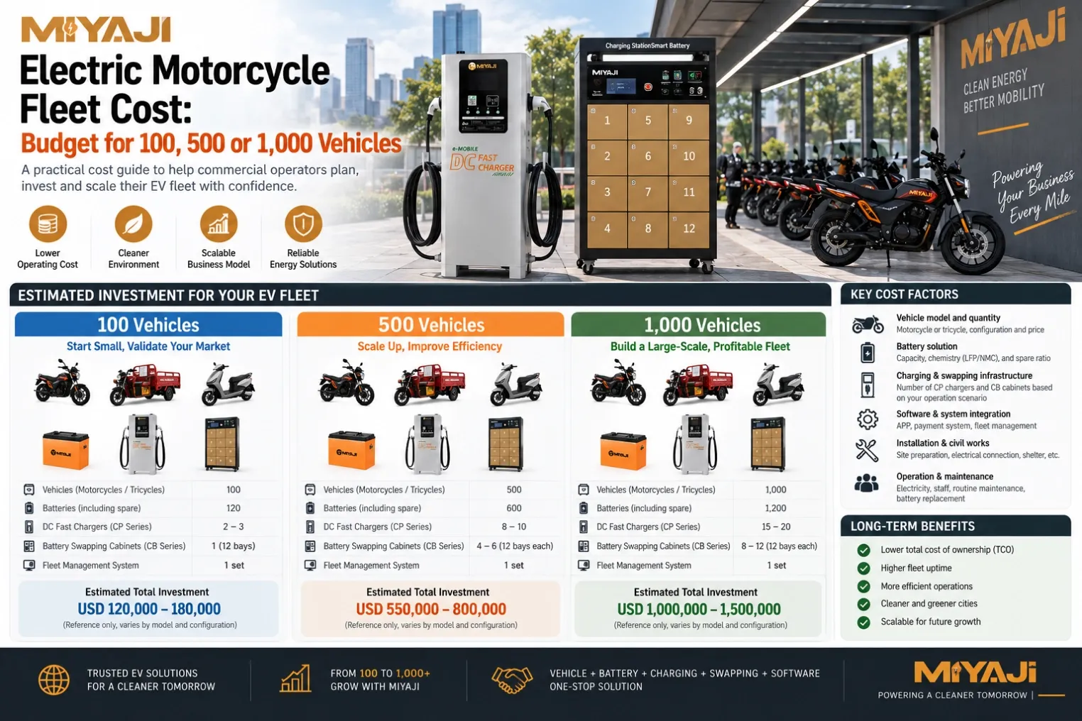 Electric Motorcycle Fleet Cost Budget for 100, 500 or 1,000 Vehicles