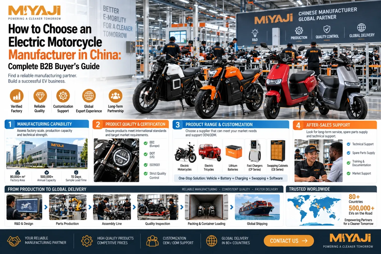 How to Choose an Electric Motorcycle Manufacturer in China Complete B2B Buyer’s Guide