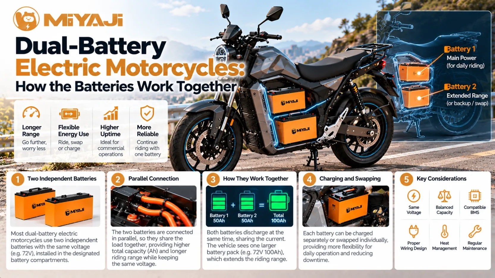 Dual-Battery Electric Motorcycles How the Batteries Work Together