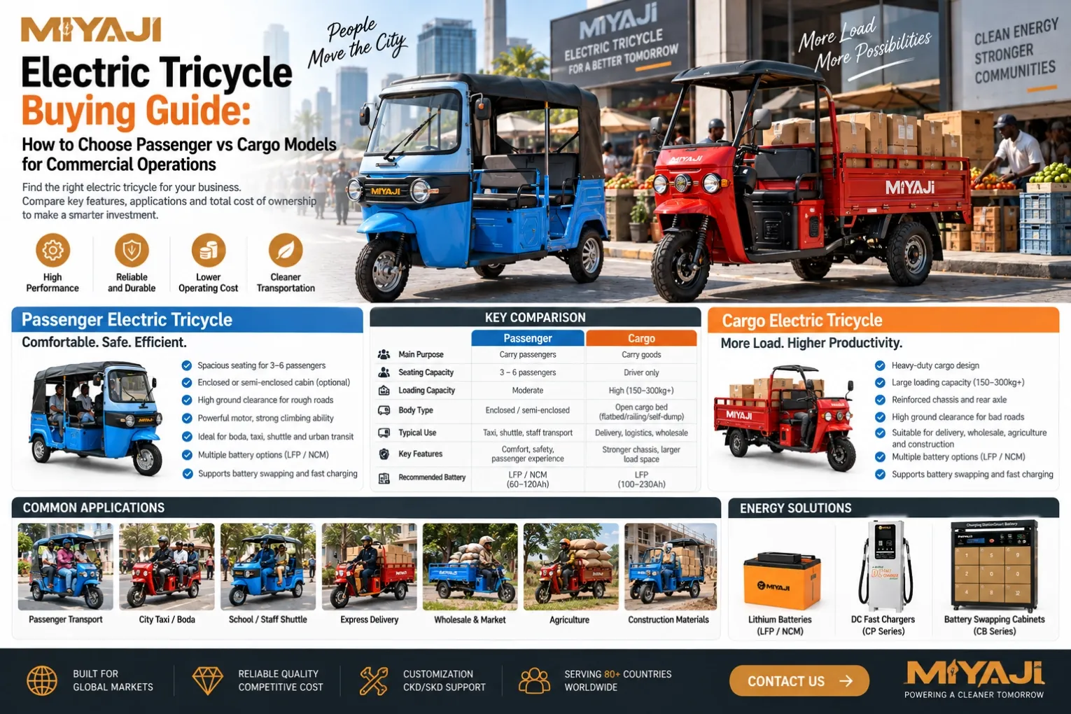 Electric Tricycle Buying Guide How to Choose Passenger vs Cargo Models for Commercial Operations