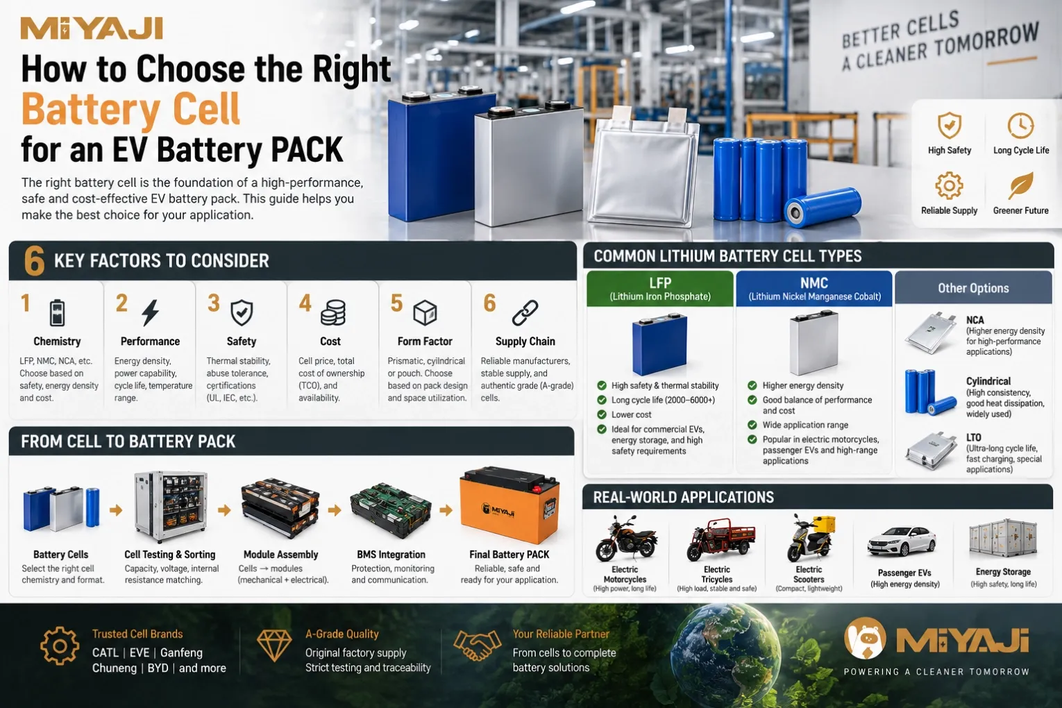 How to Choose the Right Battery Cell for an EV Battery PACK