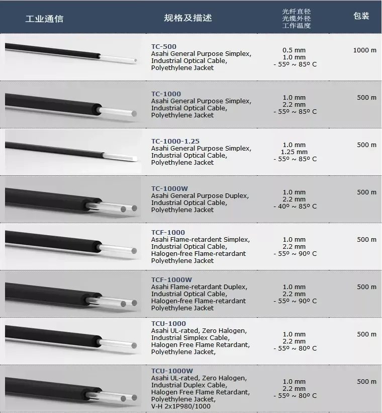 DC-750-10 detail pof data cable
