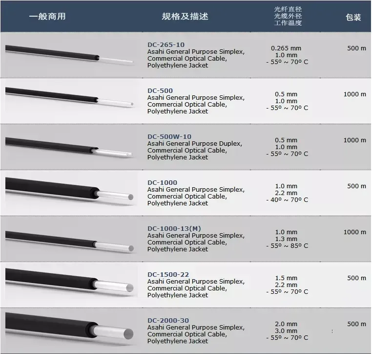 DC-750-10 application pof data cable