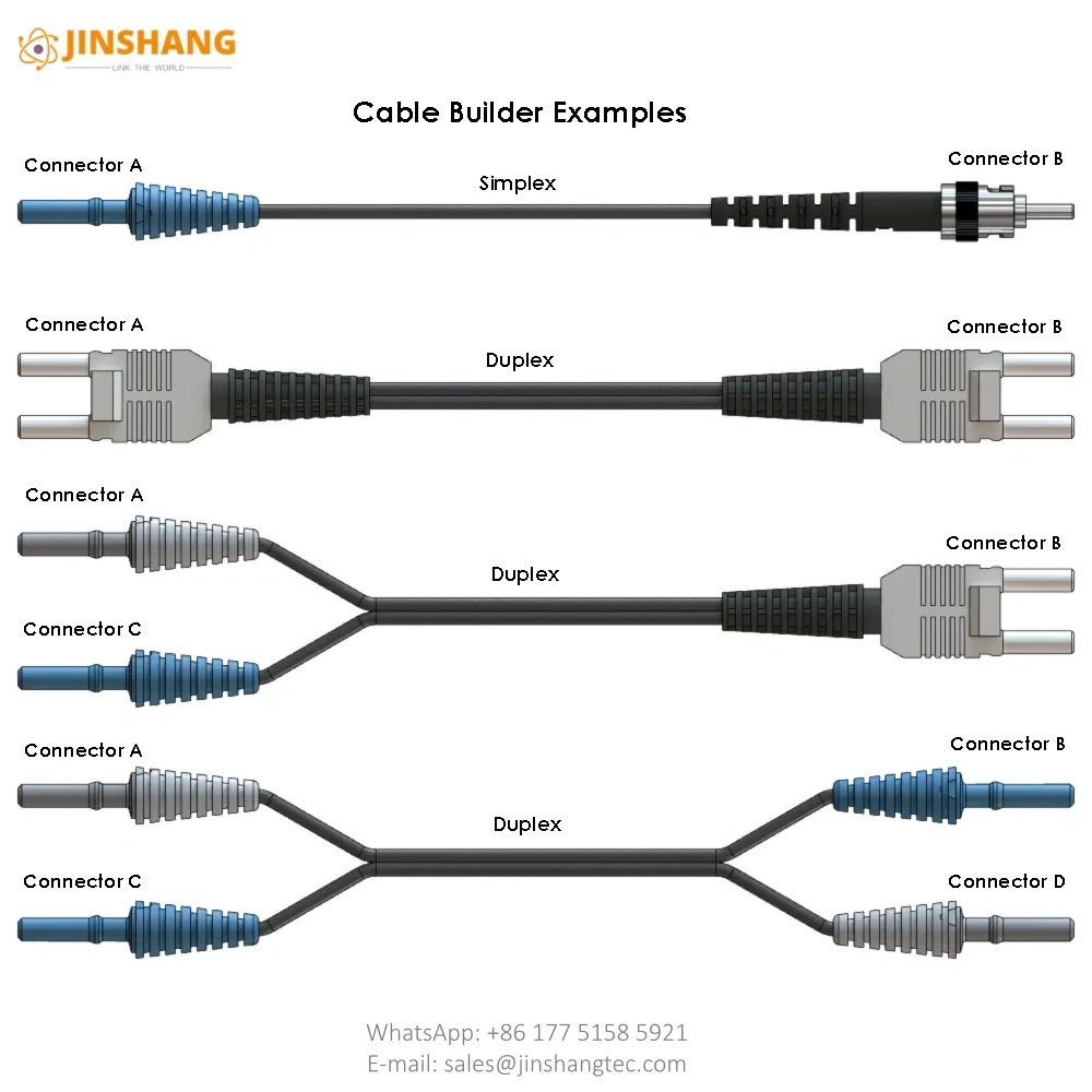 Custom Hybrid Industrial Fiber Optic Cable Assembly