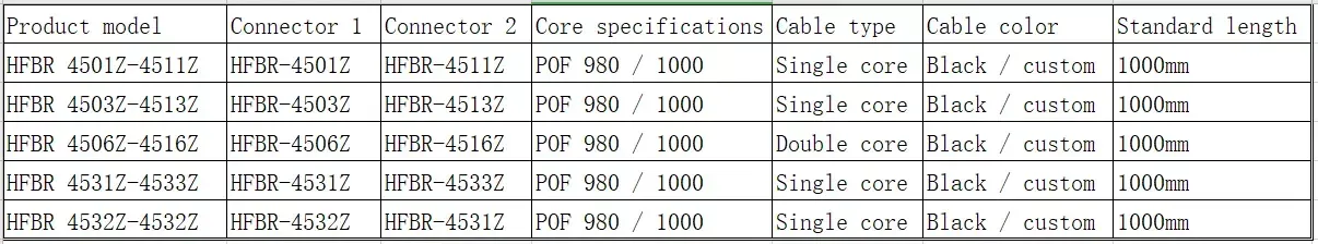 Hfbr Pof Cable detail hfbr pof cable