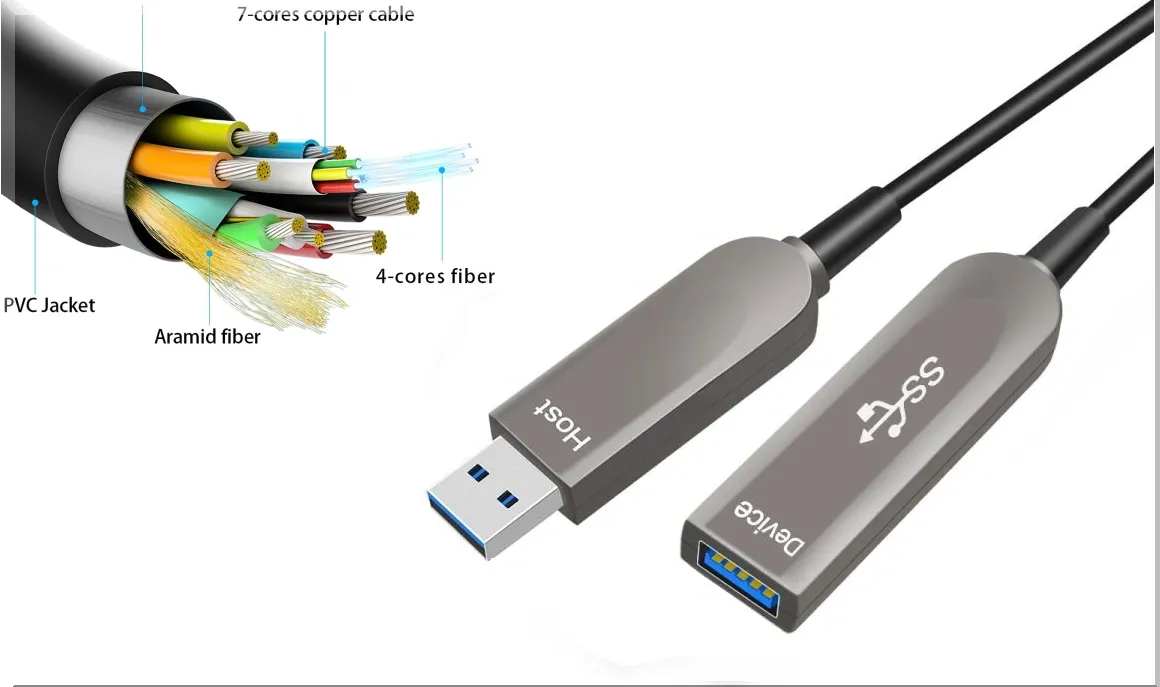 AOC Active Optical Cable Technology Structure Reference