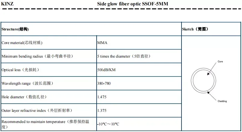 Pmma End Glow Fiber application pmma end glow fiber