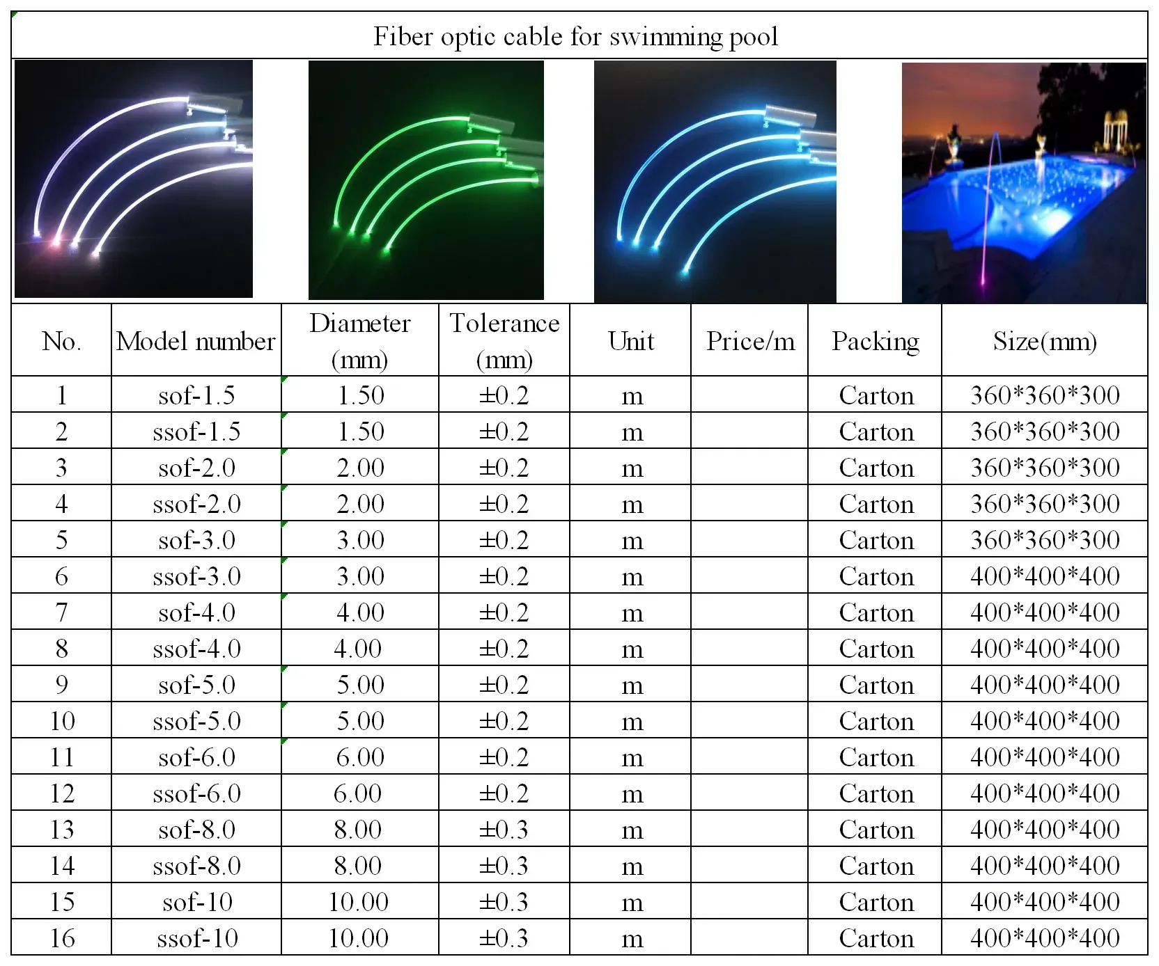 Side Glow Fiber structure side glow fiber