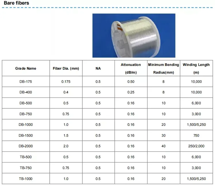 TB-500 detail pof sensor fiber