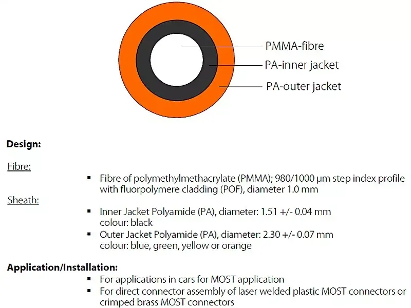 Automotive Fiber application automotive fiber