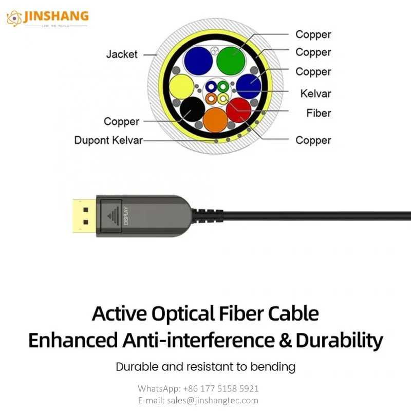 DisplayPort 2.1 Active Optical Cable 77.4Gbps Hybrid Fiber