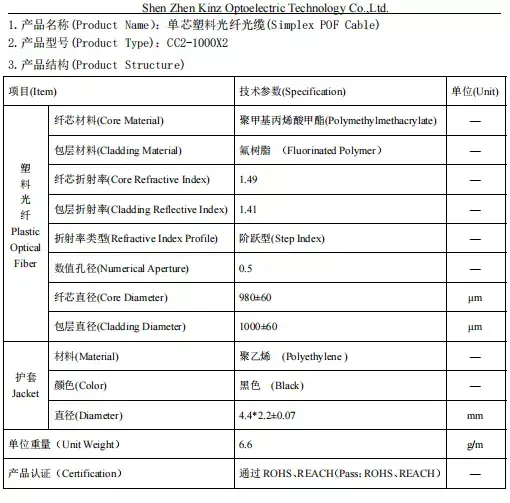 Fiber Optic Harness structure fiber optic harness