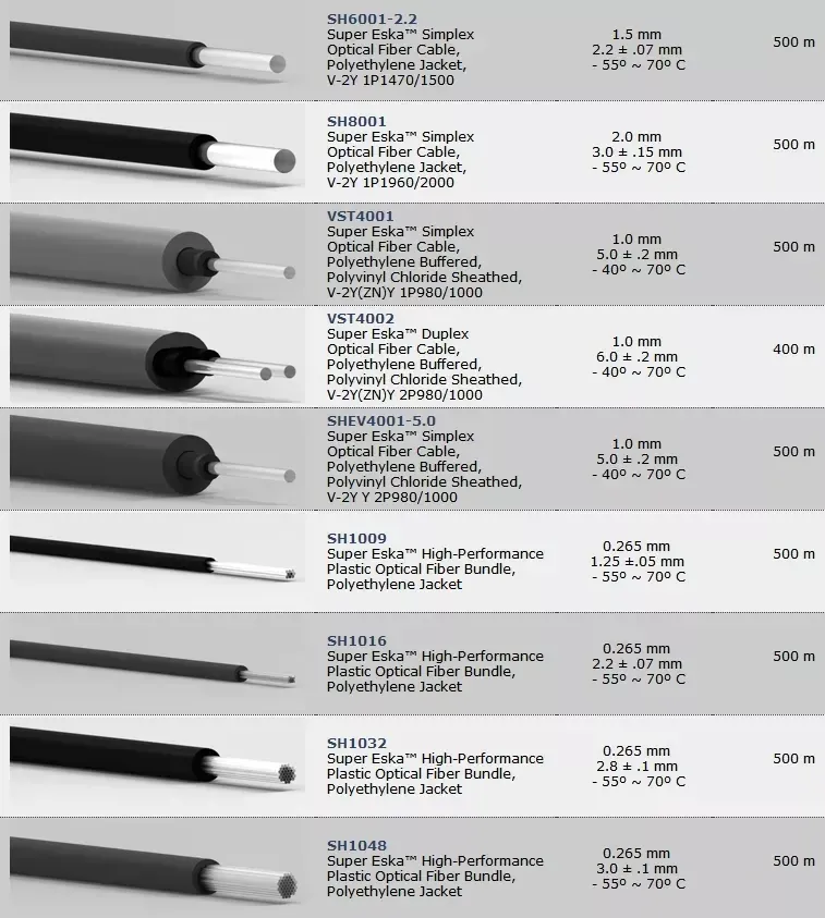 GHCP4001 structure pof data cable