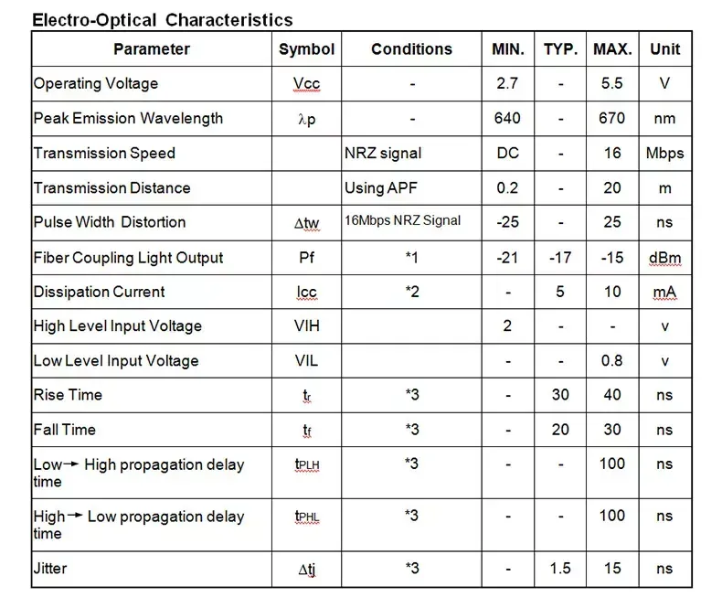 DLT1611 structure optical transceiver