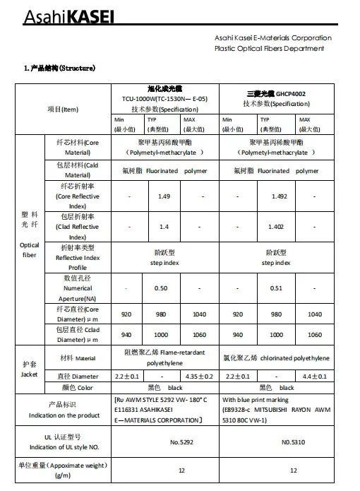 DB-400 structure pmma end glow fiber