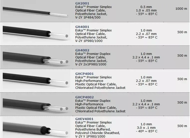 SH1009-1.25 structure pof sensor fiber
