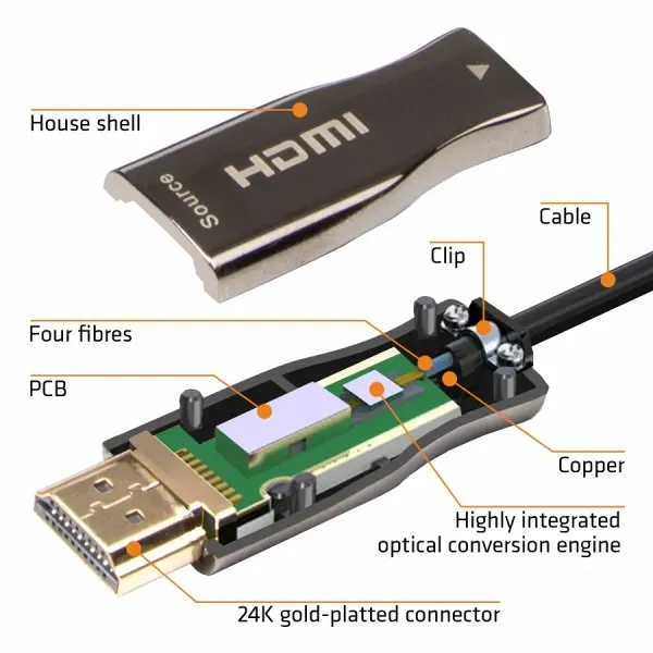 AOC Active Optical Cable Technology Structure Reference