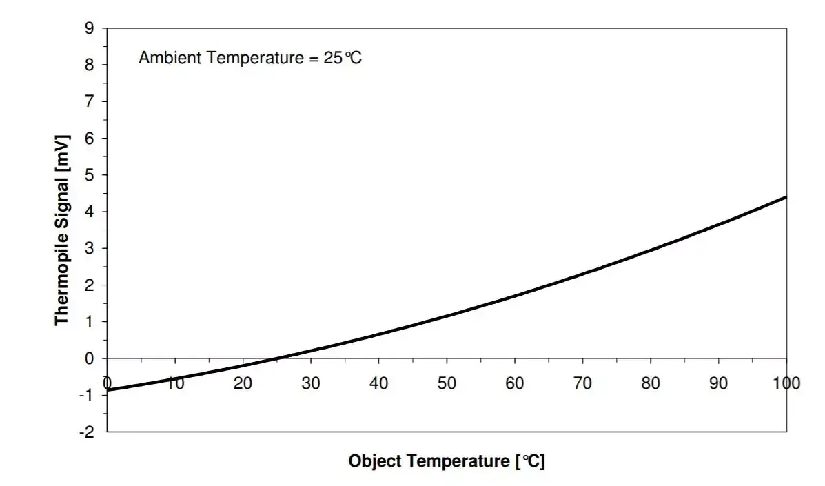 Pof Sensor Fiber specification pof sensor fiber