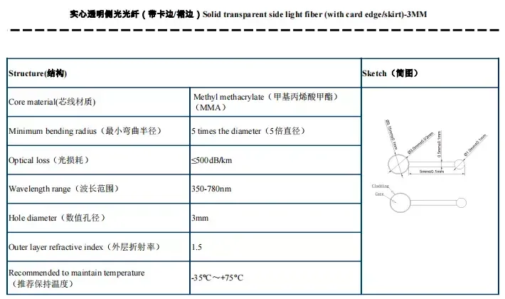 Side Glow Fiber specification side glow fiber