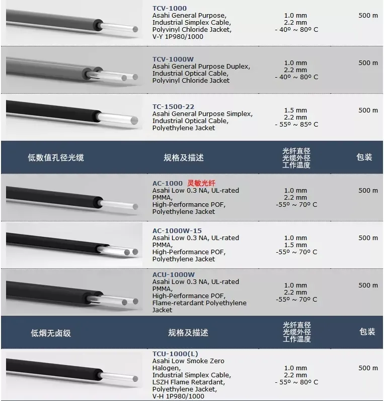 MBI-450S structure pof sensor fiber