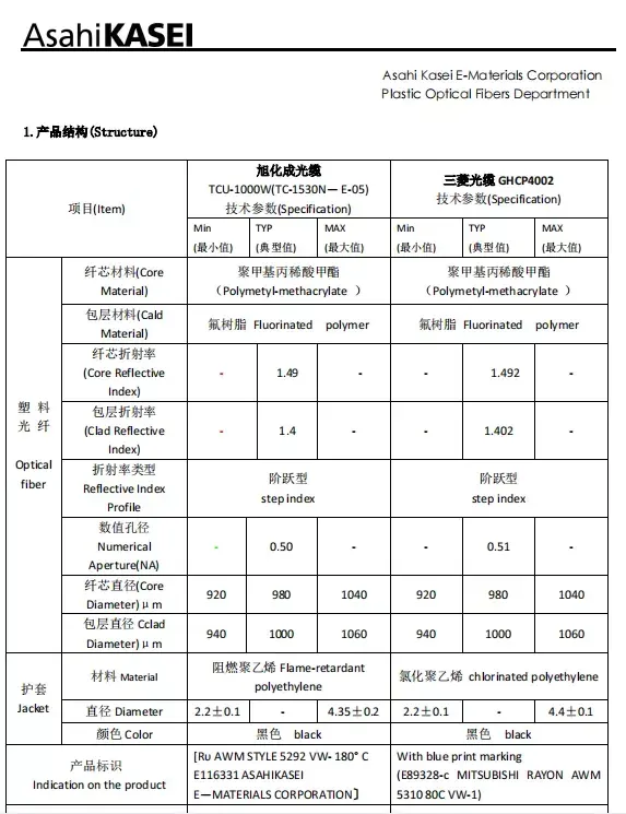 TCV-1000 application pof data cable