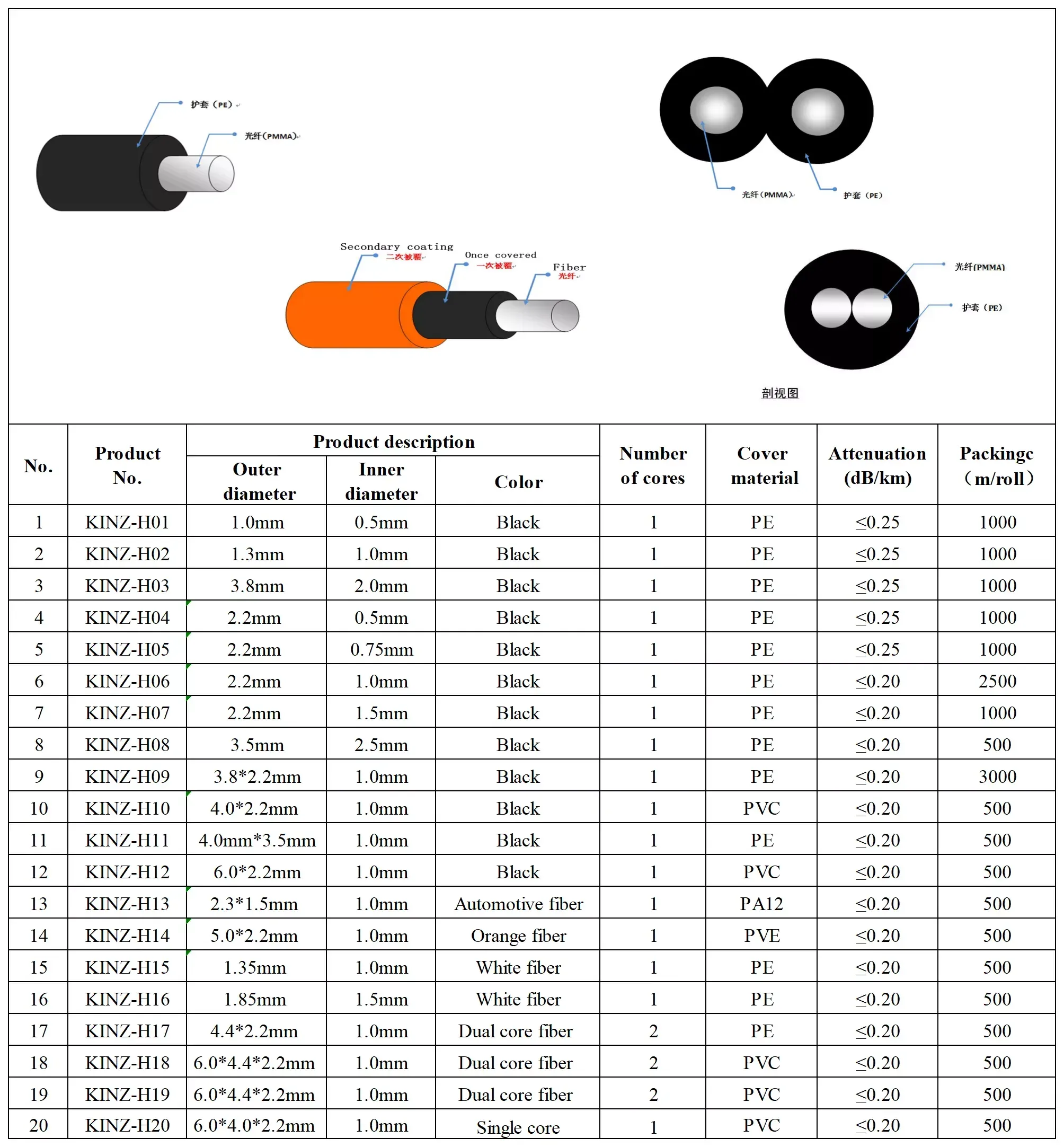 Pmma End Glow Fiber detail pmma end glow fiber