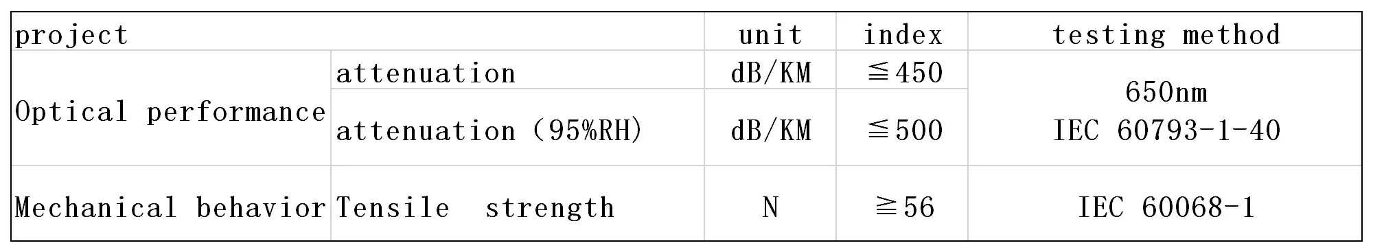 Pmma End Glow Fiber specification pmma end glow fiber