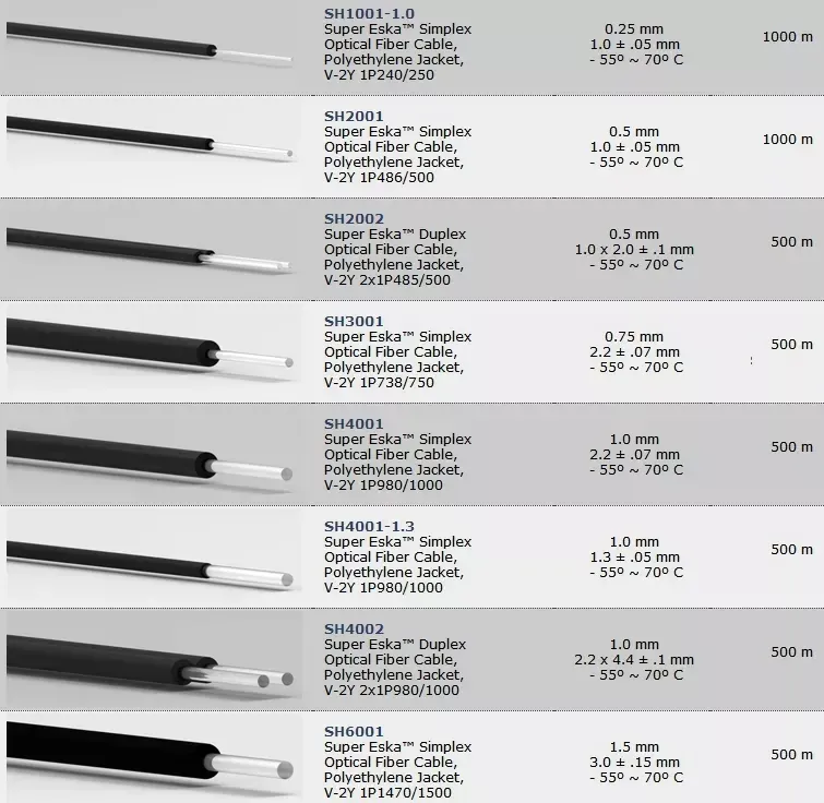 SH6001 specification pof data cable
