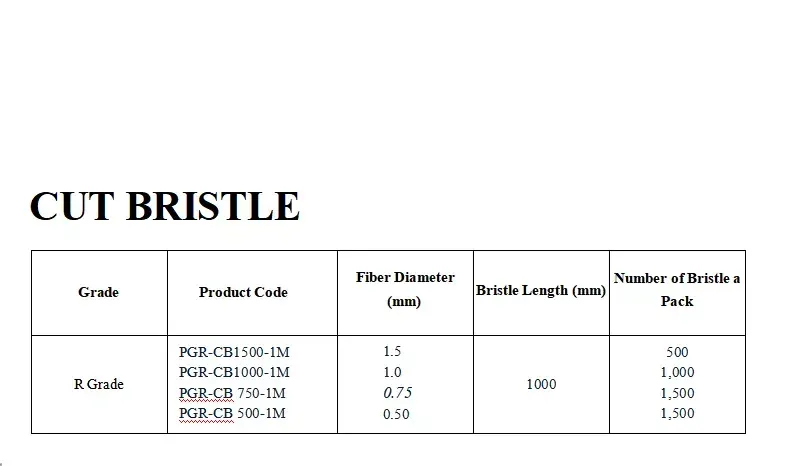 PF-FB500 structure pmma end glow fiber
