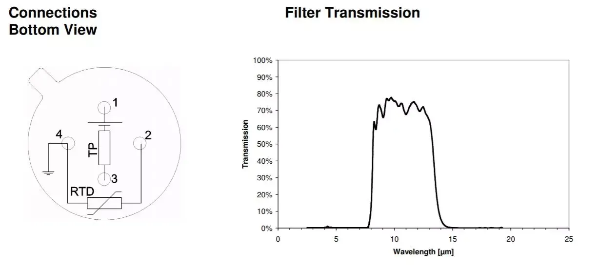 Pof Sensor Fiber structure pof sensor fiber