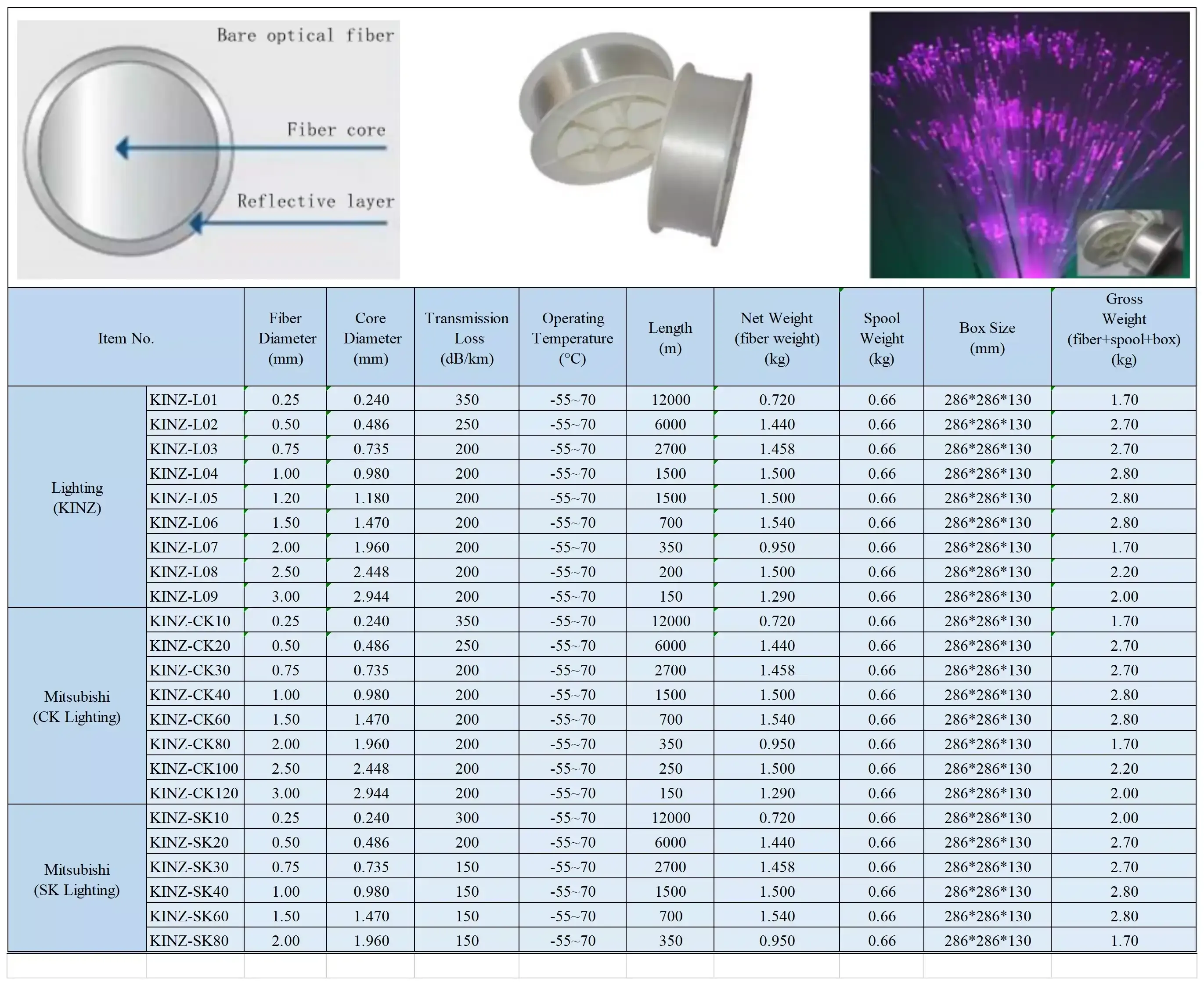 SK-60 application pmma end glow fiber