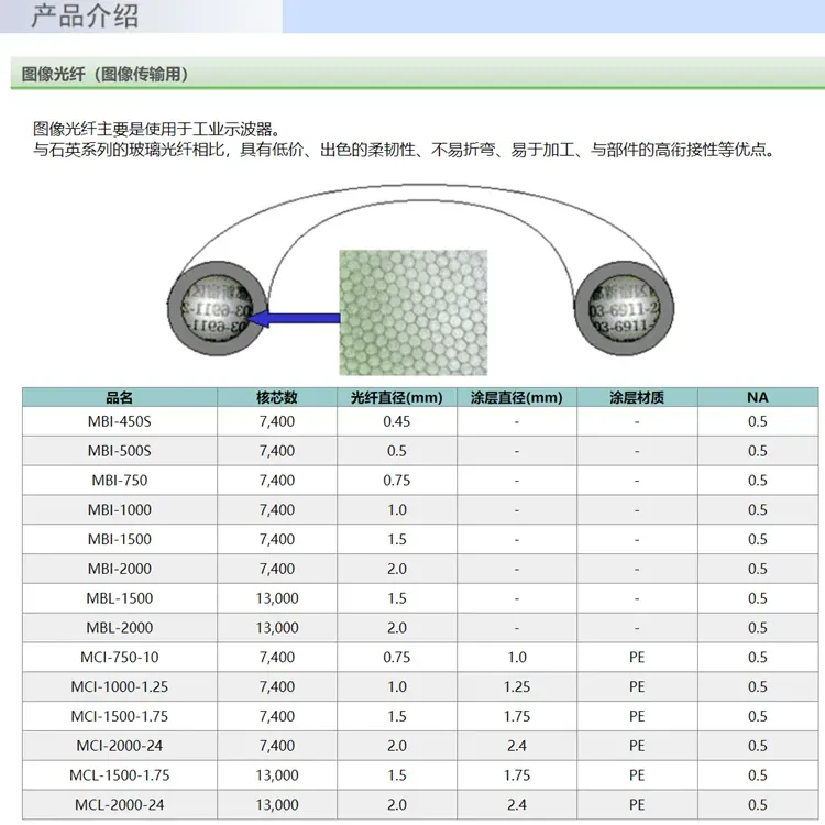 MCL-1500-1 main pof sensor fiber